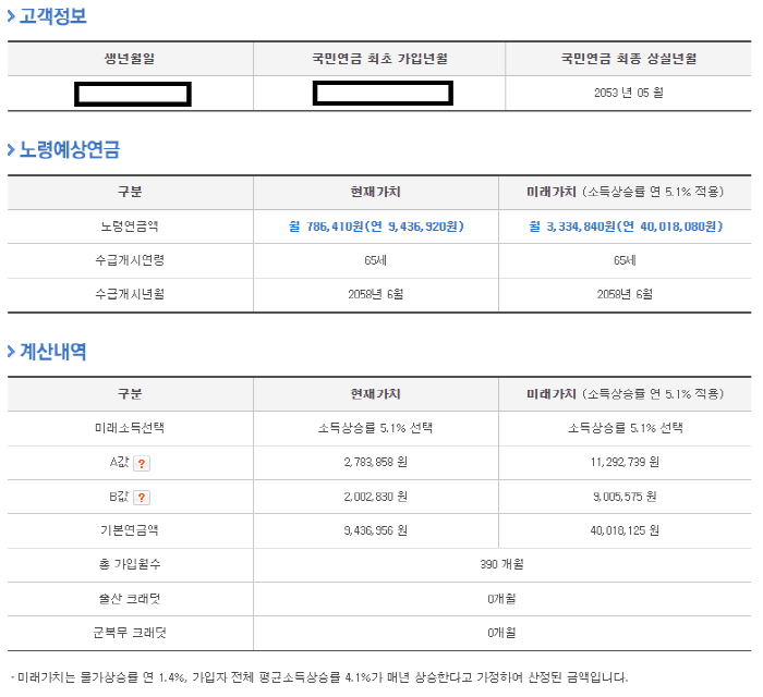 국민연금 국민연금관리공단 국민연금수령나이 국민연금예상수령액 국민연금인상 국민연금납부액