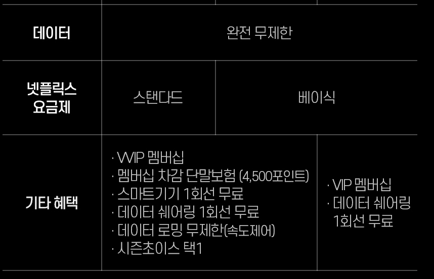 넷플릭스 요금제 통신사 할인 사진