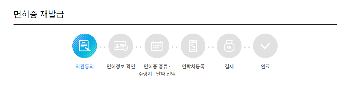 모바일 운전면허증 발급