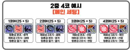 메이플 렌 스킬트리 코어강화 하이퍼 코강 어빌리티 추천 세팅 공략 총정리 2