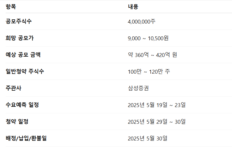 지씨지놈 공모주 청약일정 수요예측 상장