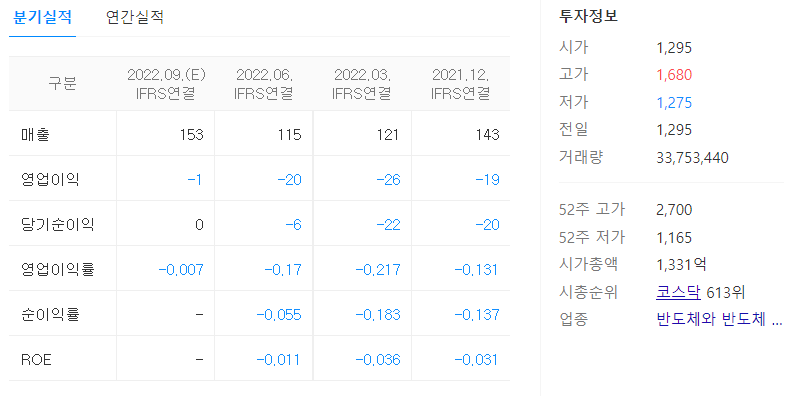기가레인 재무