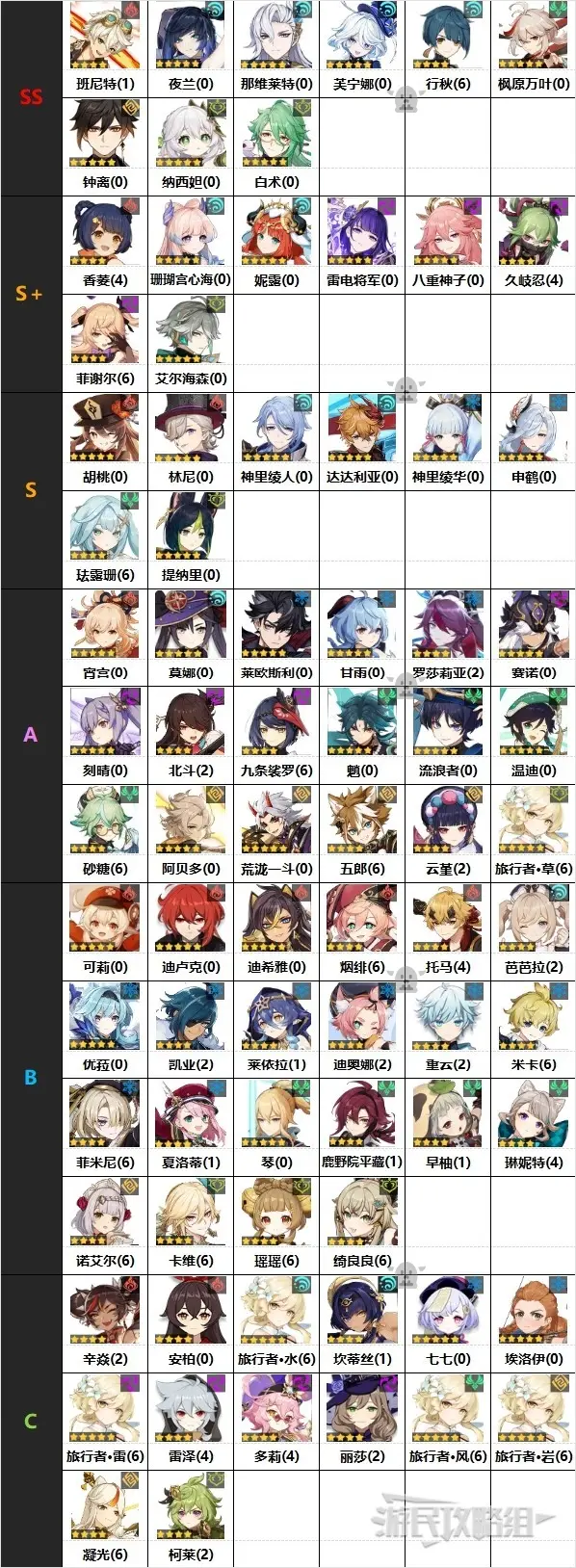 원신 중국 서버 캐릭터 티어표 등급표