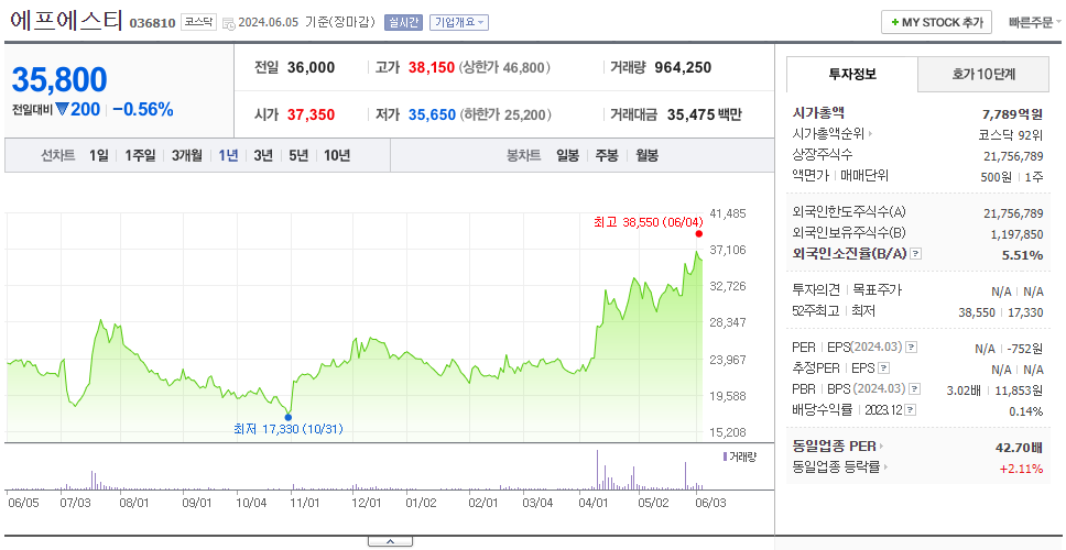 에프에스티_주가