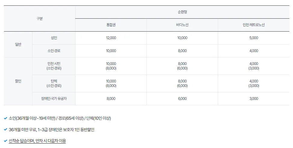 순환형노선 요금표