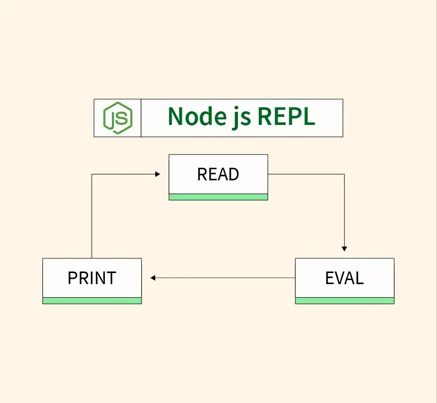 REPL