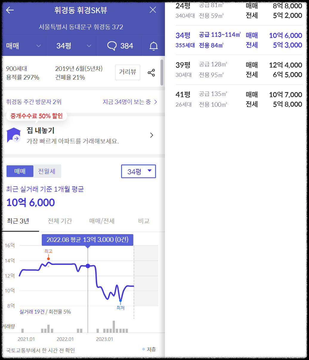 서울 동대문구 이문동 10월 분양 &#39;이문 아이파크 자이&#39; 일반분양 청약 정보 (일정&#44; 분양가&#44; 입지분석)