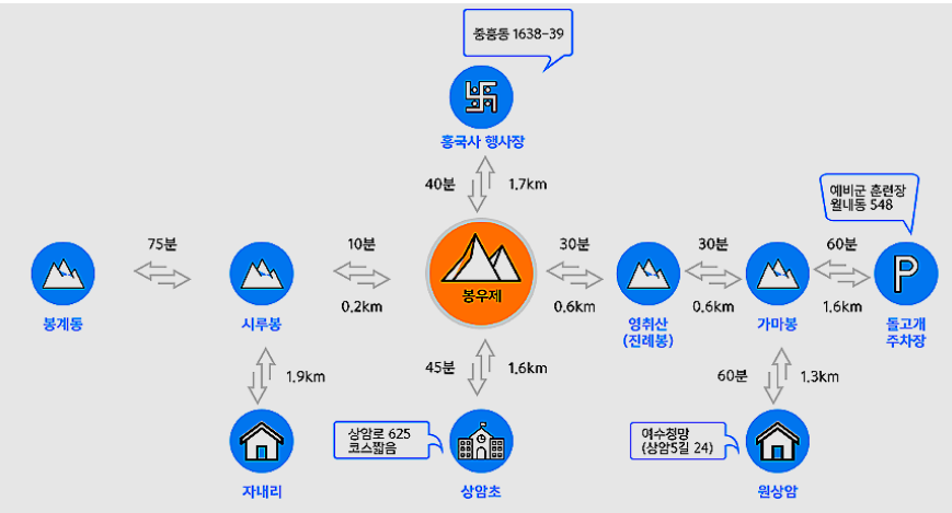 등산코스1