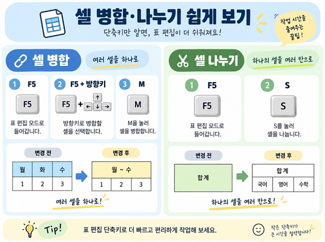 한글 표 단축키 총정리｜줄&middot;칸 추가부터 셀 병합까지