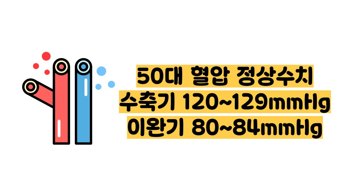 50대 혈압 정상수치