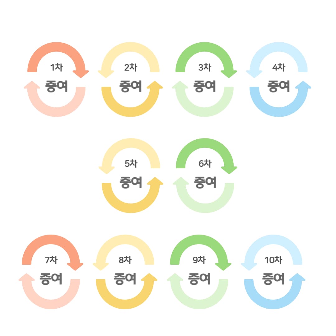 증여세 분산 효과