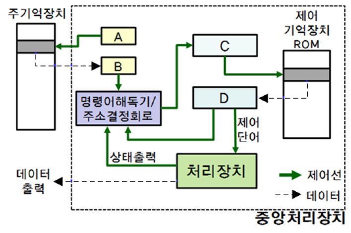2-보기그림-컴퓨터과학개론-기말-13-2-1-43