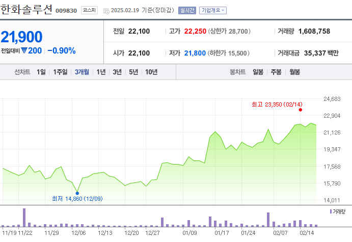 한화솔루션 주가 전망 배당금 분석 2025년 최신 반영!