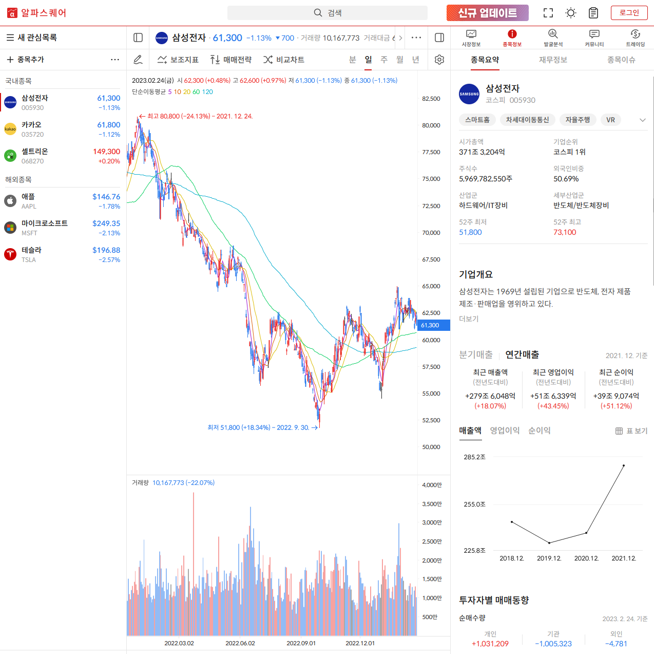 알파스퀘어 3단 화면