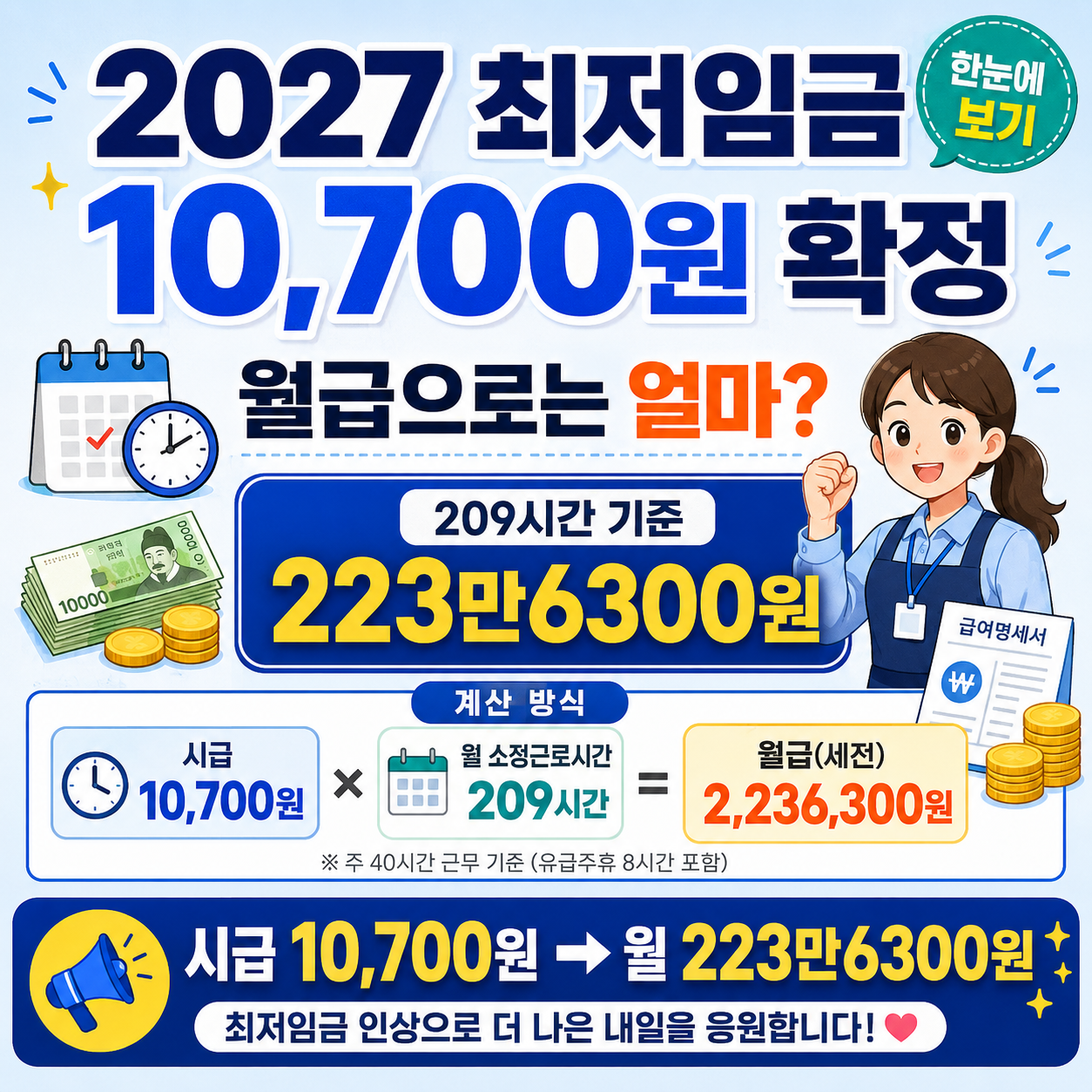 2027 최저임금 10,700원 확정, 월급으로는 얼마? 209시간 기준 223만6300원