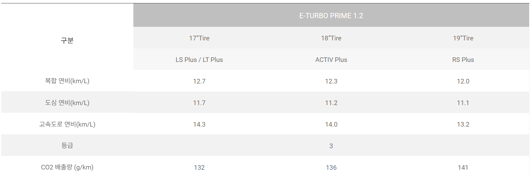 쉐보레 트랙스 크로스오버 액티브(블랙) - 외부