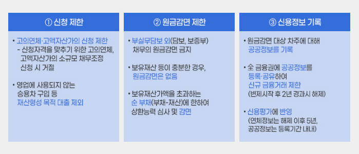 새출발기금