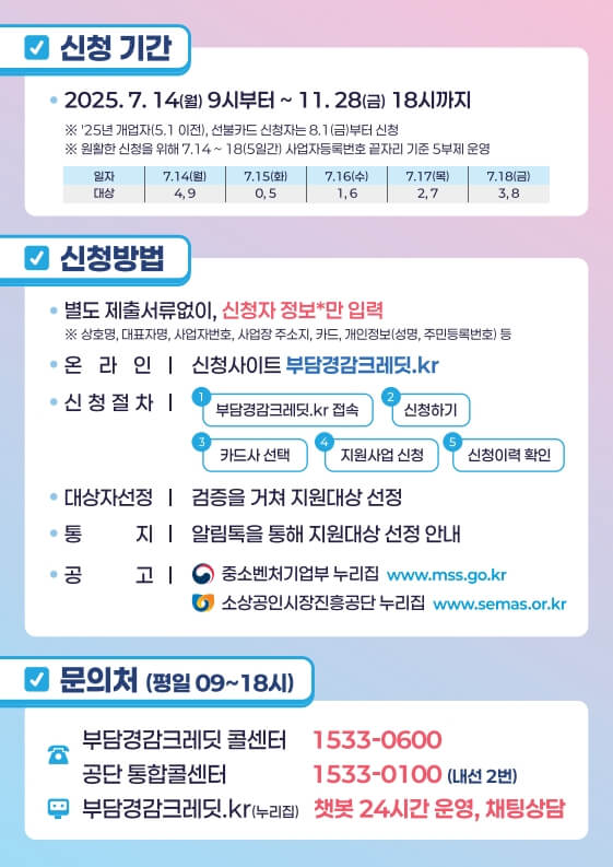 소상공인 부담경감 크레딧 지원사업 신청자격 신청기간 신청방법 지원금액