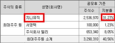 밀리의 서재 공모주 청약일정(수요예측, 상장일, 주관사)