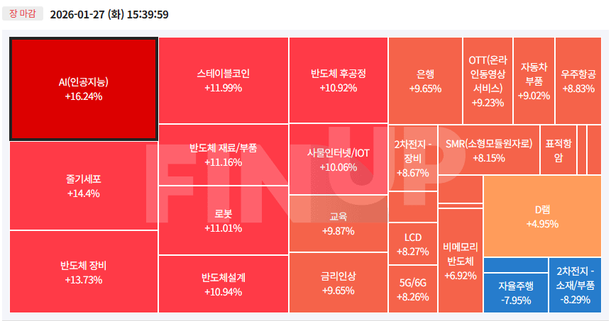 오늘의 테마동향 및 특징주 정리