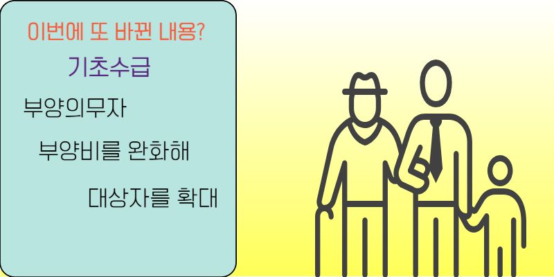2026년 기초수급제도 변경 안내 이미지 – 부양의무자 기준 완화로 수급 대상 확대 설명