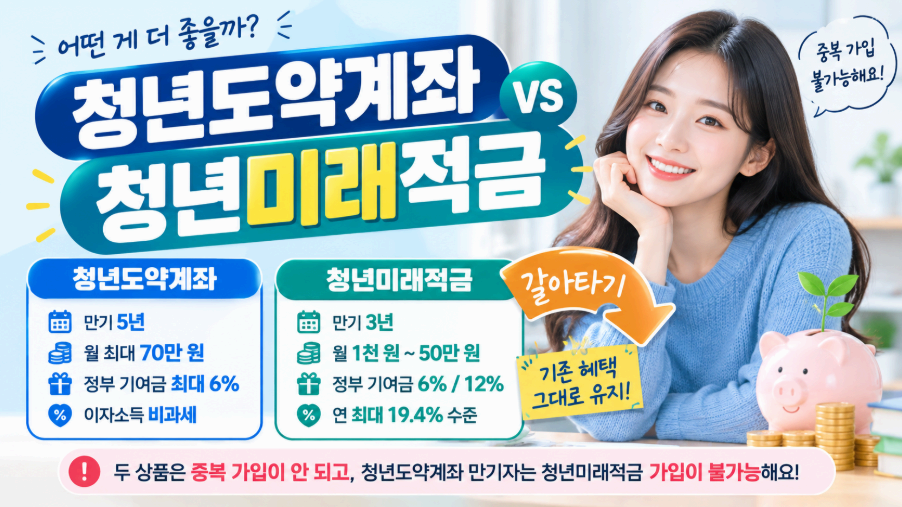 청년도약계좌 VS 청년미래적금 이미지사진