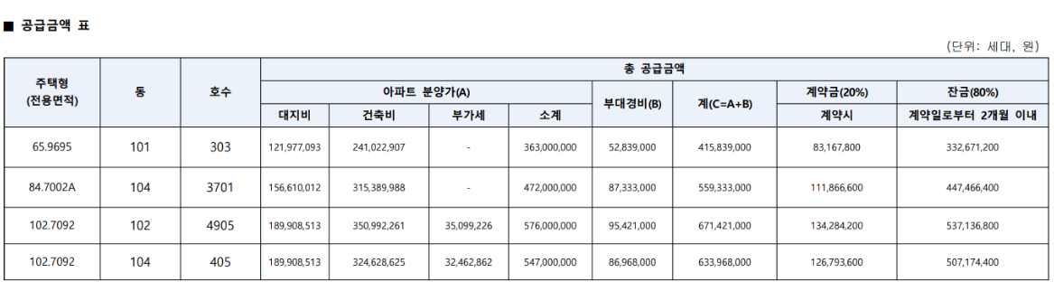 동탄역 롯데캐슬 일반/특별 공급금액