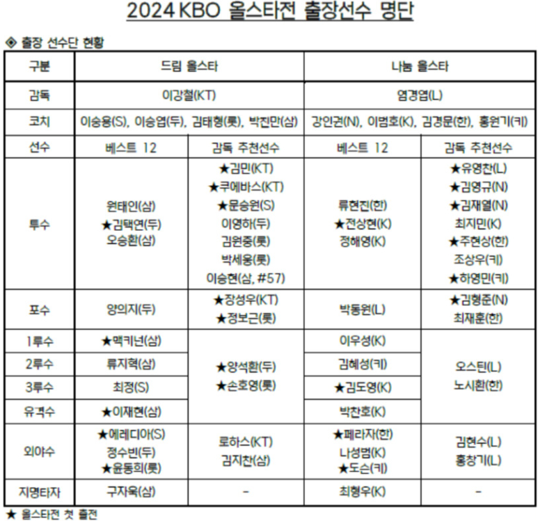 KBO올스타전 중계