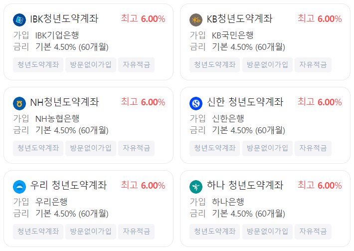 청년도약계좌 신청