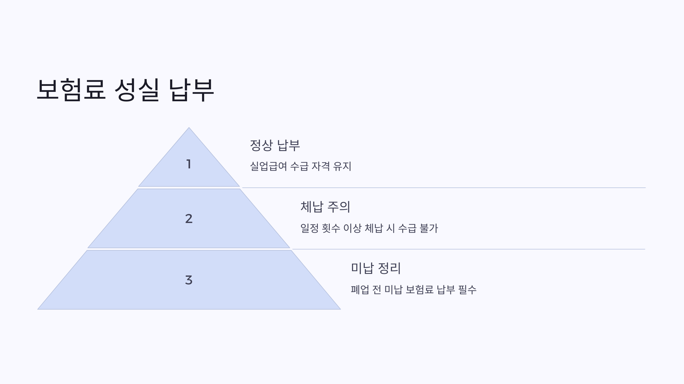 자영업자 실업급여 신청 조건: 꼭 알아야 할 필수 정보