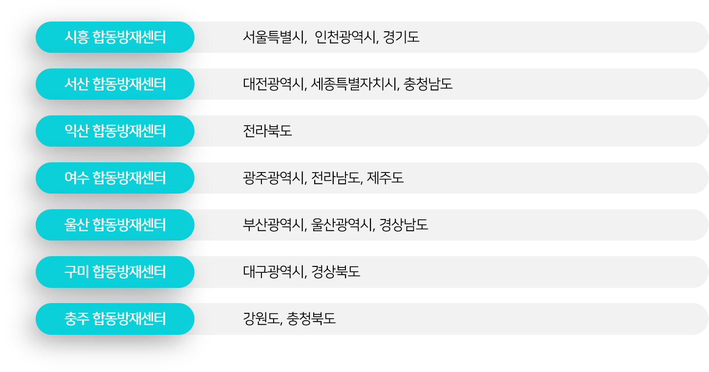 화학재난합동방재센터 업무분장