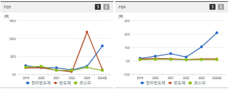 한미반도체 주가 per,pbr지표