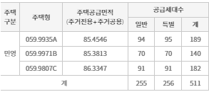 공급대상