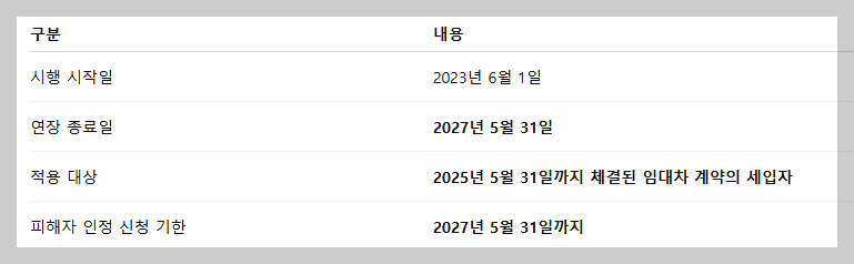전세사기 특별법
