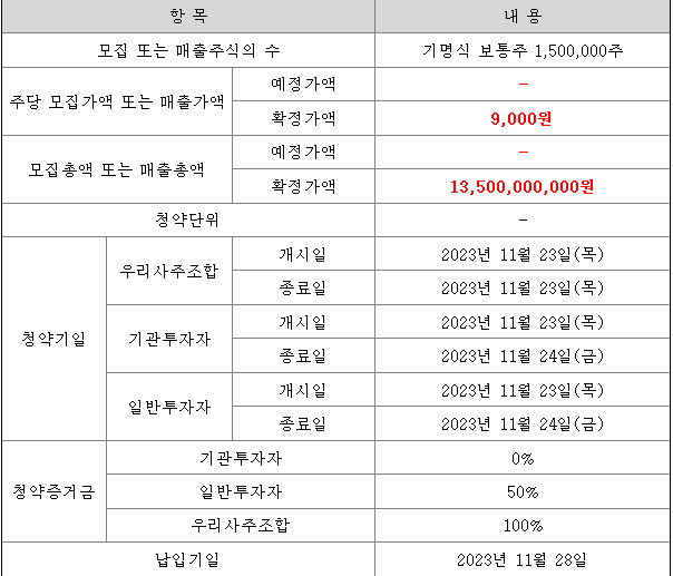 와이바이오로직스 공모주 청약 일정