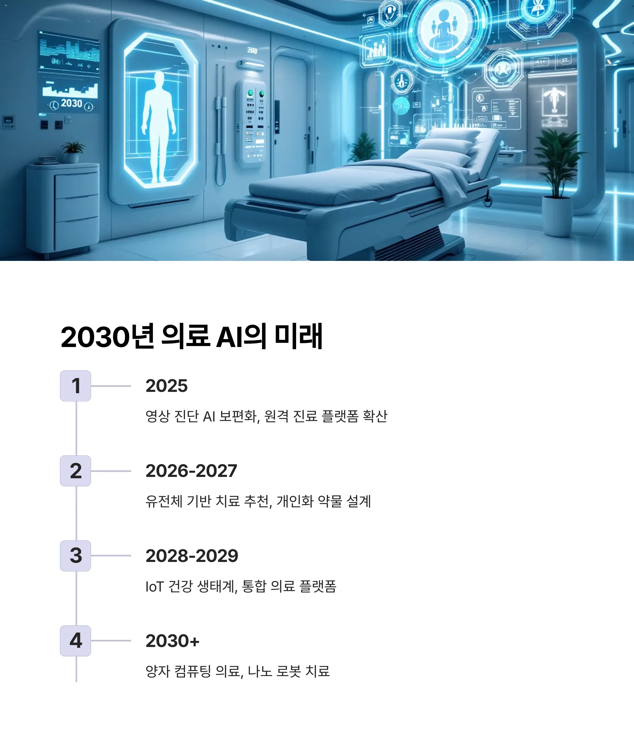 의료 AI의 미래 전망 - 2030년 의료 생태계