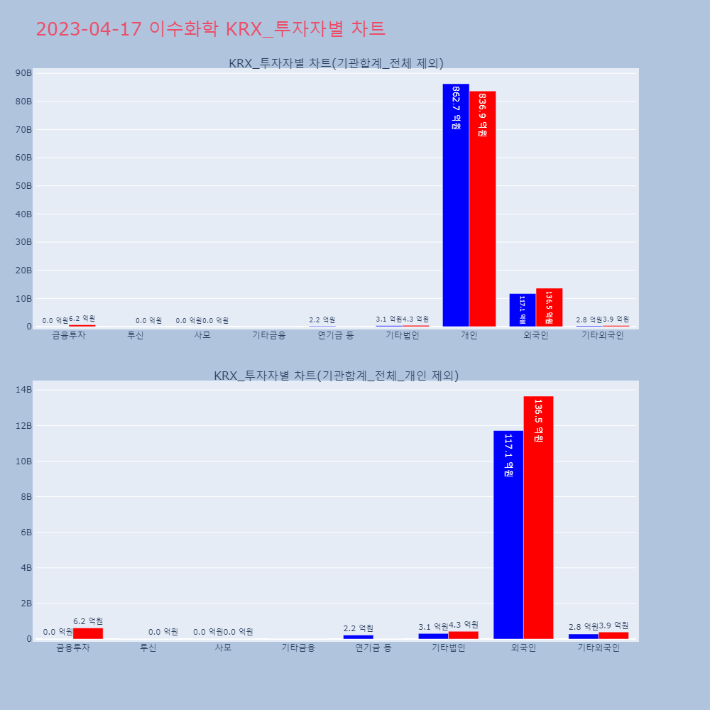 이수화학_KRX_투자자별_차트