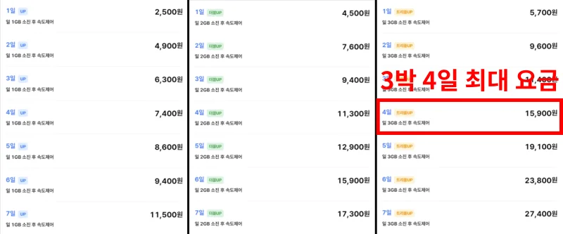 일본 eSIM 가격