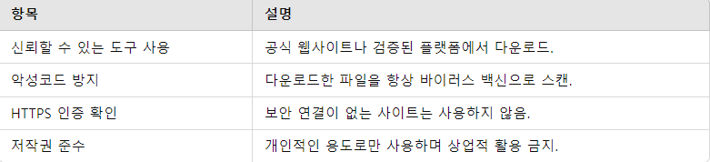 안전한 다운로드를 위한 팁 요약