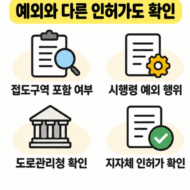 접도구역 포함 여부와 예외 행위, 별도 인허가를 차례로 확인하는 체크리스트 카드
