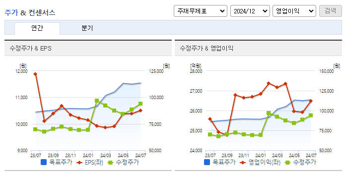 삼성생명_컨센서스