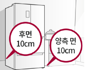 냉장고 설치 시 필요한 확보공간