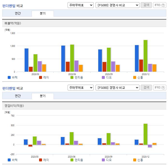 바텍_업종분석