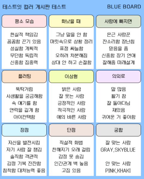 블루-보드-결과