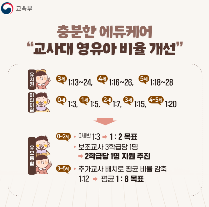 유보통합-추진방안