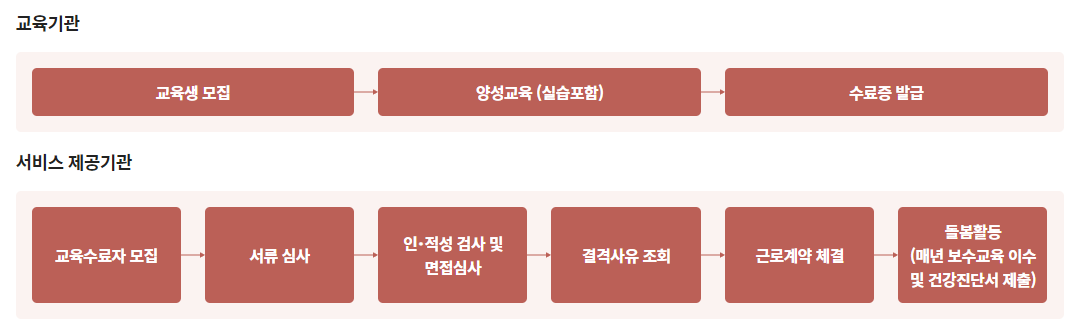 아이돌보미 국가자격증