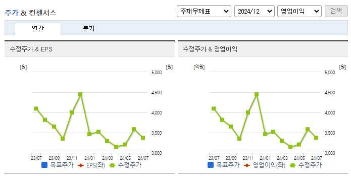 HJ중공업_컨센서스