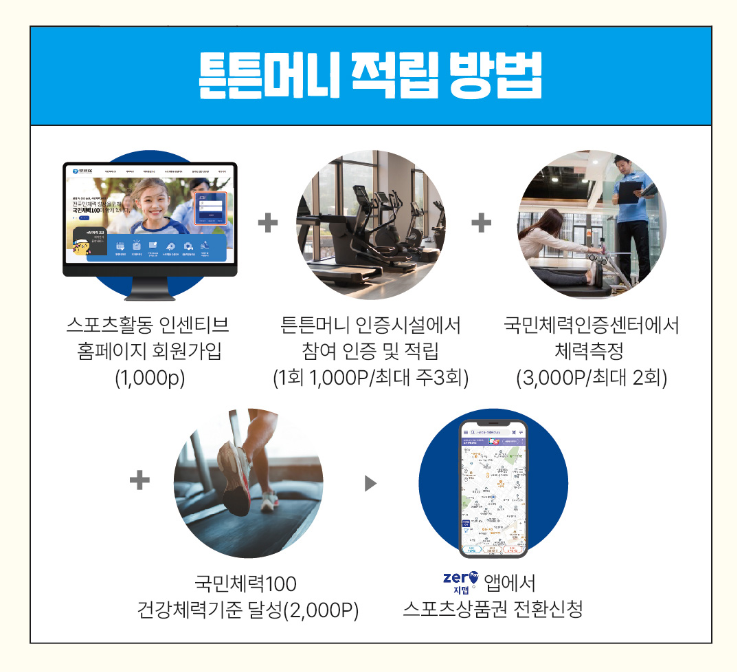튼튼머니 운동하고 포인트받자