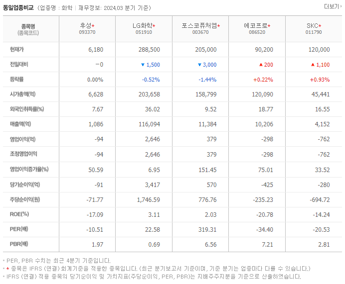후성_동종업비교자료