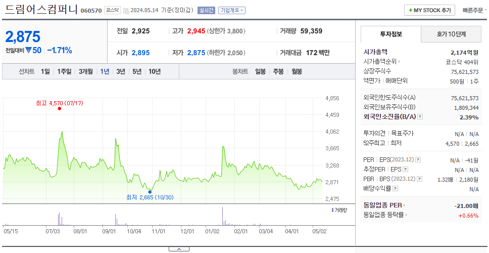 드림어스컴퍼니_주가